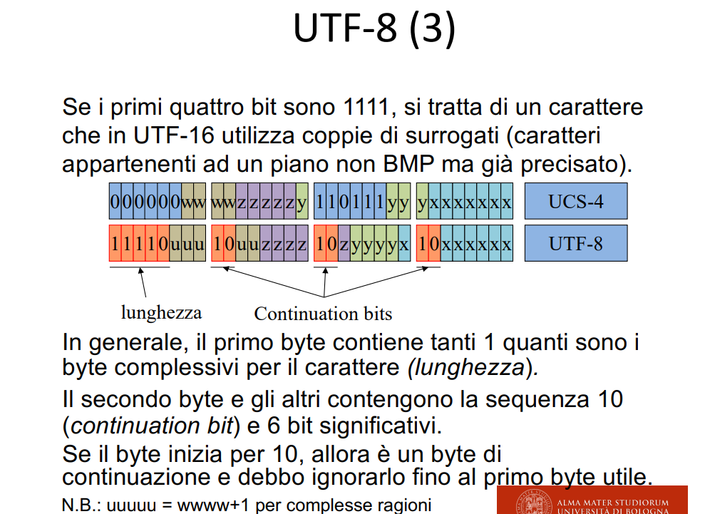 image/universita/ex-notion/Codifica dei caratteri/Untitled 20